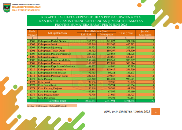 02082026220954-Buku-Data-Semester-I-Tahun-2023_008.png