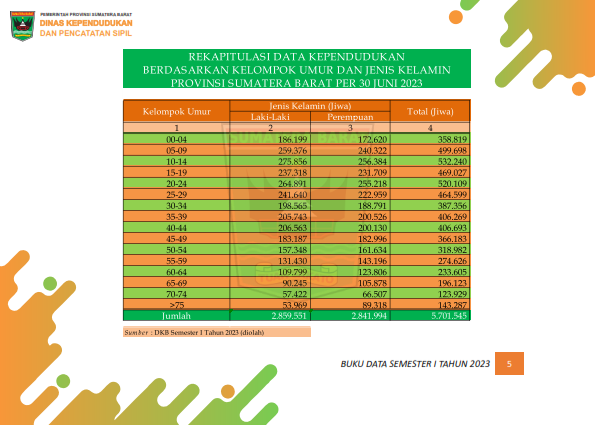 02082026221527-Buku-Data-Semester-I-Tahun-2023_012.png
