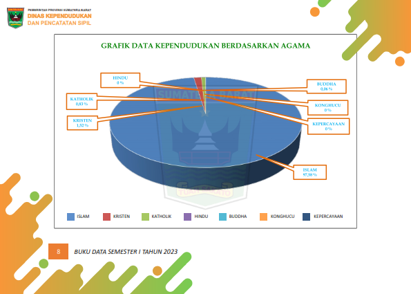 02082026222217-Buku-Data-Semester-I-Tahun-2023_015.png