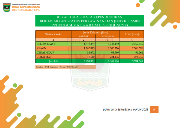 02082026222218-Buku-Data-Semester-I-Tahun-2023_016.png