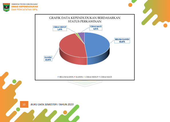 02082026222219-Buku-Data-Semester-I-Tahun-2023_017.png