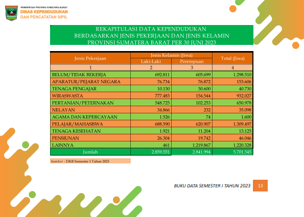 02082026222222-Buku-Data-Semester-I-Tahun-2023_020.png