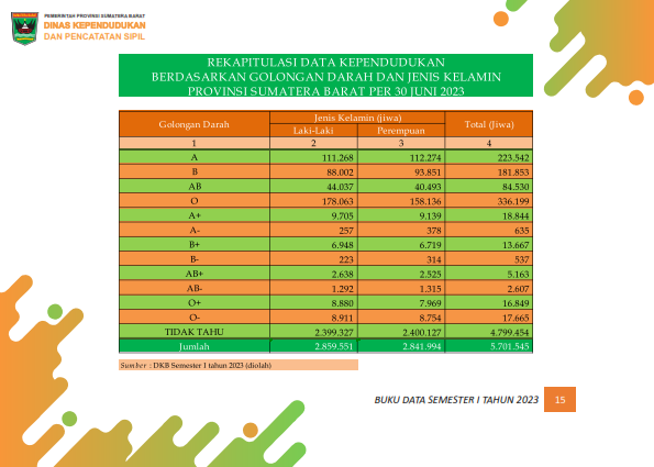 02082026222225-Buku-Data-Semester-I-Tahun-2023_022.png