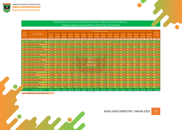 02082026222523-Buku-Data-Semester-I-Tahun-2023_025.png