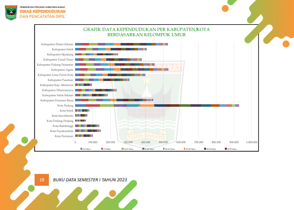 02082026222754-Buku-Data-Semester-I-Tahun-2023_026.png