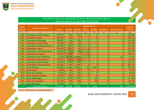 02082026222838-Buku-Data-Semester-I-Tahun-2023_027.png
