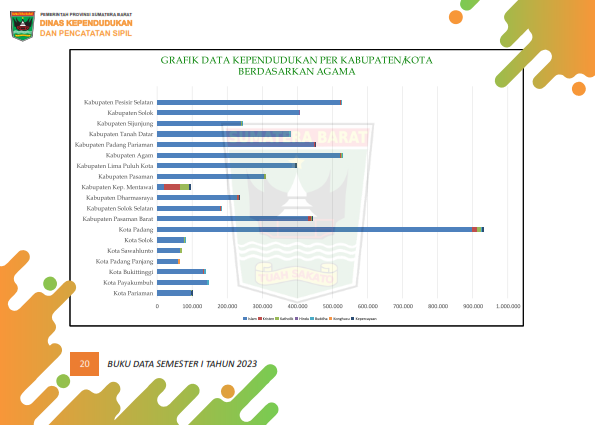02082026223409-Buku-Data-Semester-I-Tahun-2023_028.png