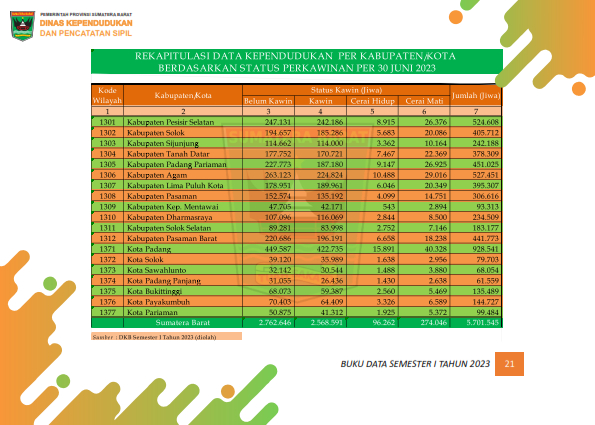 02082026223411-Buku-Data-Semester-I-Tahun-2023_029.png