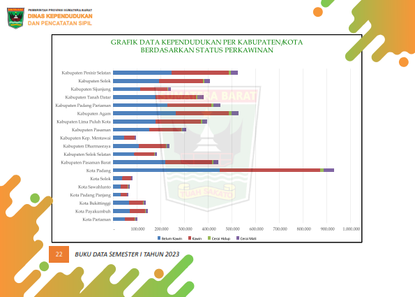 02082026223412-Buku-Data-Semester-I-Tahun-2023_030.png
