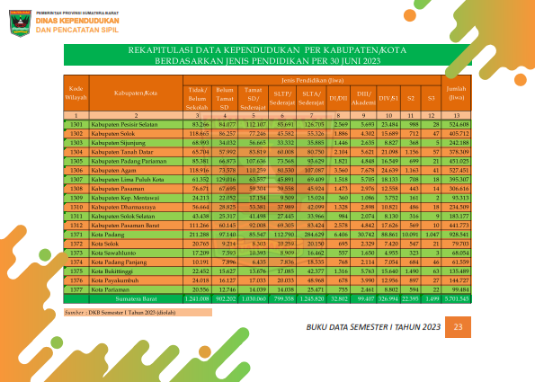 02082026223413-Buku-Data-Semester-I-Tahun-2023_031.png