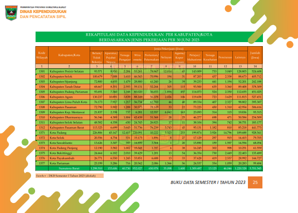 02082026223415-Buku-Data-Semester-I-Tahun-2023_033.png