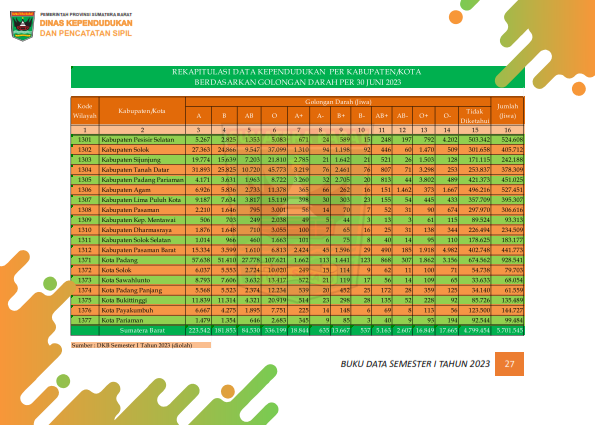 02082026223417-Buku-Data-Semester-I-Tahun-2023_035.png