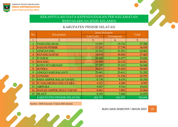 02082026224916-Buku-Data-Semester-I-Tahun-2023_038.png