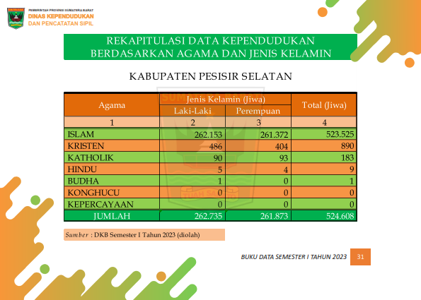 02082026225459-Buku-Data-Semester-I-Tahun-2023_040.png