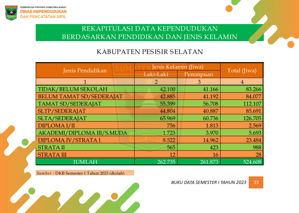02082026225519-Buku-Data-Semester-I-Tahun-2023_042.png
