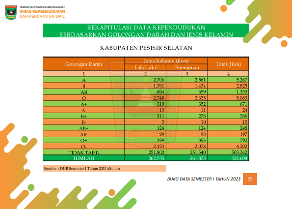 02082026225601-Buku-Data-Semester-I-Tahun-2023_044.png