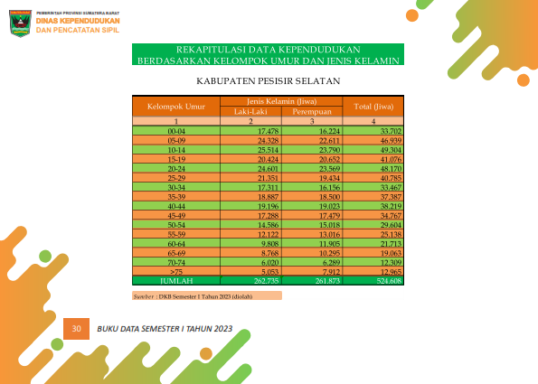 02082026230010-Buku-Data-Semester-I-Tahun-2023_039.png