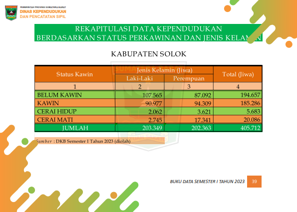 02082026230354-Buku-Data-Semester-I-Tahun-2023_048.png