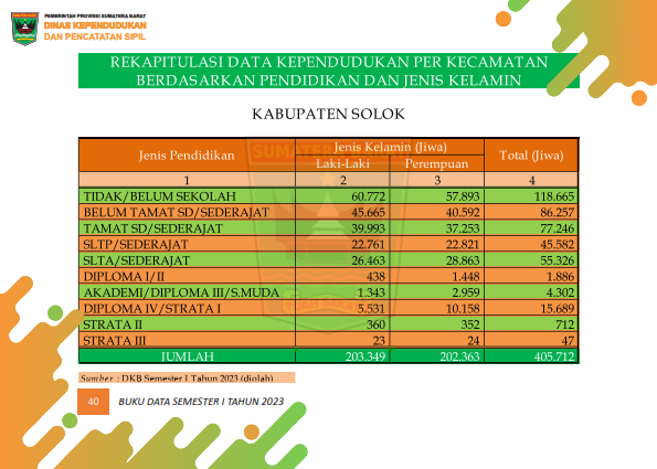 02082026230358-Buku-Data-Semester-I-Tahun-2023_049.png