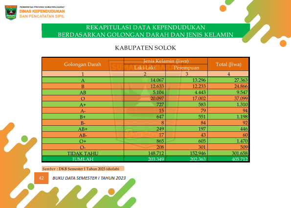 02082026230405-Buku-Data-Semester-I-Tahun-2023_051.png