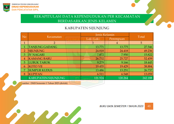 02082026230728-Buku-Data-Semester-I-Tahun-2023_052.png