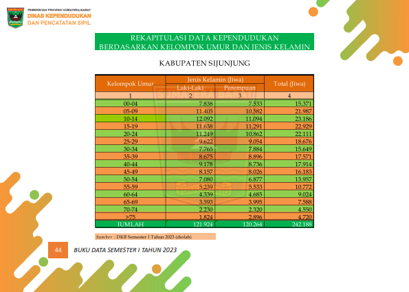 02082026230744-Buku-Data-Semester-I-Tahun-2023_053.png