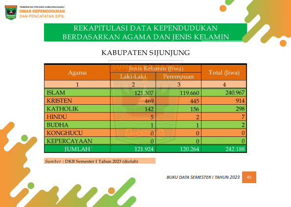 02082026230756-Buku-Data-Semester-I-Tahun-2023_054.png