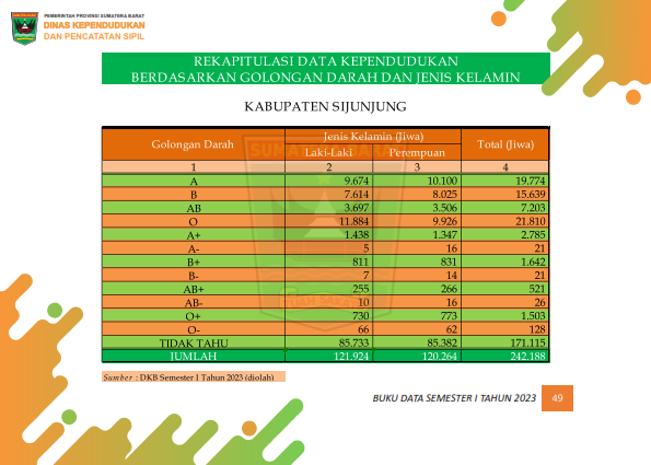 02082026230915-Buku-Data-Semester-I-Tahun-2023_058.png
