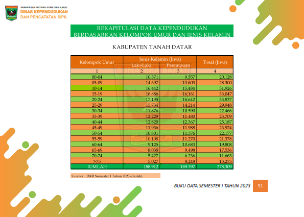 02082026231416-Buku-Data-Semester-I-Tahun-2023_060.png
