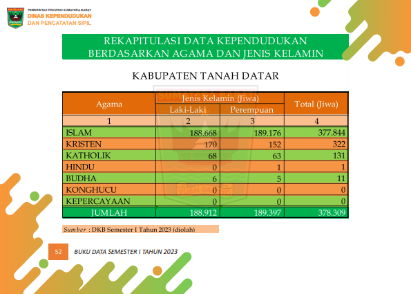 02082026231423-Buku-Data-Semester-I-Tahun-2023_061.png