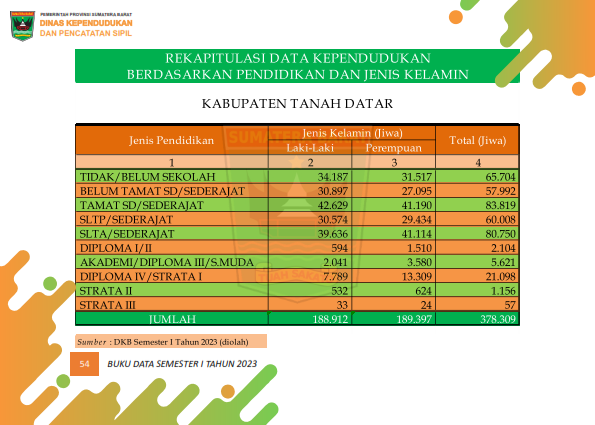 02082026231442-Buku-Data-Semester-I-Tahun-2023_063.png