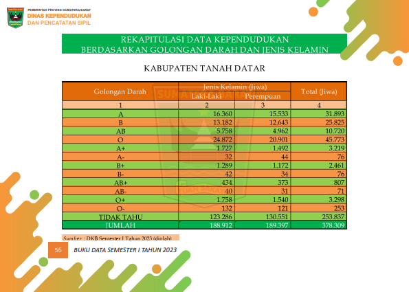 02082026231454-Buku-Data-Semester-I-Tahun-2023_065.png