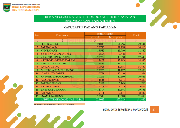 02082026231801-Buku-Data-Semester-I-Tahun-2023_066.png