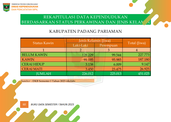 02082026231810-Buku-Data-Semester-I-Tahun-2023_069.png