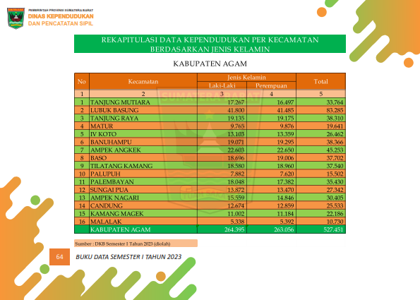 02082026233916-Buku-Data-Semester-I-Tahun-2023_073.png