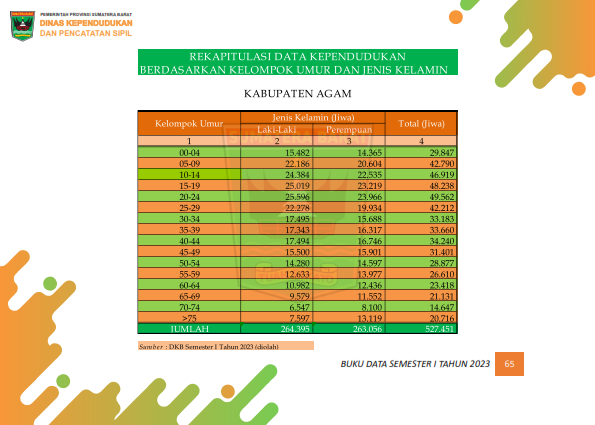 02082026234452-Buku-Data-Semester-I-Tahun-2023_074.png