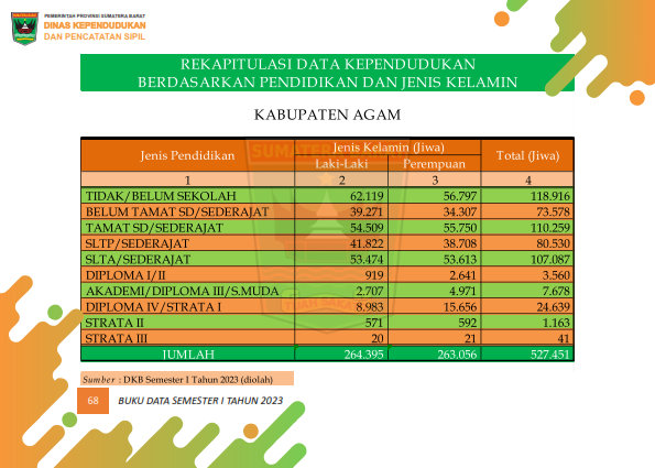 02082026234456-Buku-Data-Semester-I-Tahun-2023_077.png