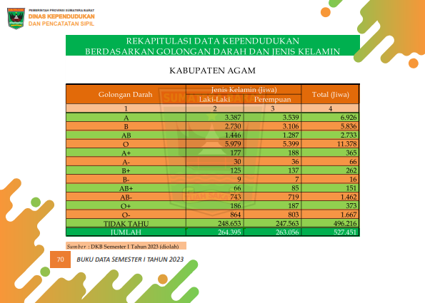 02082026234457-Buku-Data-Semester-I-Tahun-2023_079.png
