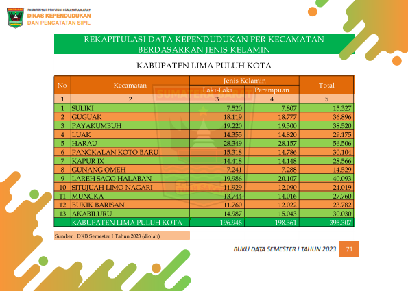 02082026234458-Buku-Data-Semester-I-Tahun-2023_080.png