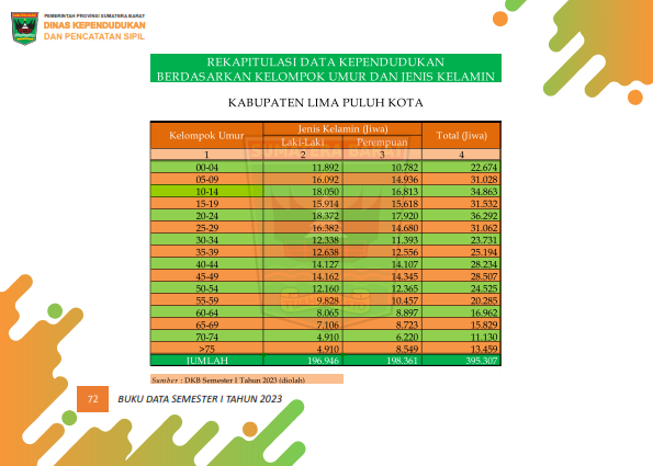 02082026234500-Buku-Data-Semester-I-Tahun-2023_081.png