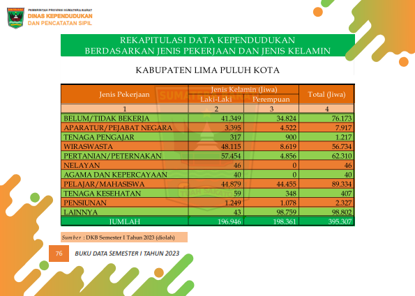 02082026234504-Buku-Data-Semester-I-Tahun-2023_085.png
