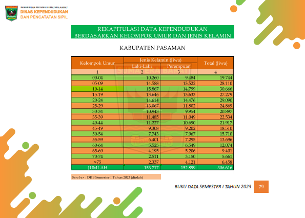 02082026234508-Buku-Data-Semester-I-Tahun-2023_088.png