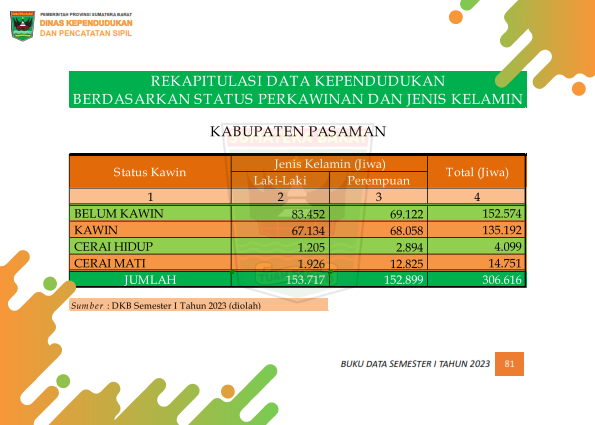 02082026234509-Buku-Data-Semester-I-Tahun-2023_090.png
