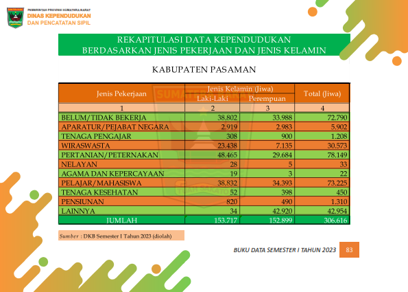 02082026234513-Buku-Data-Semester-I-Tahun-2023_092.png