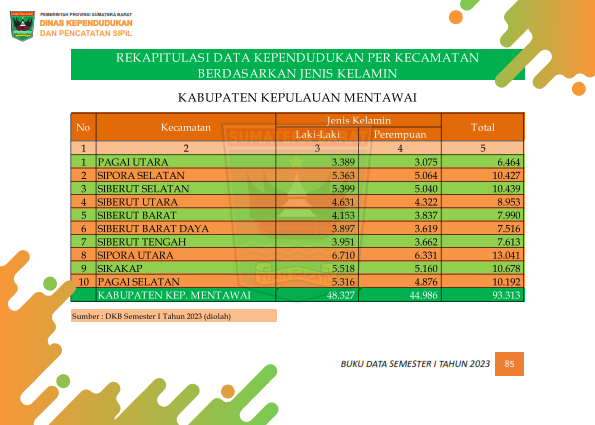 02082026234954-Buku-Data-Semester-I-Tahun-2023_094.png