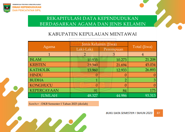 02082026234956-Buku-Data-Semester-I-Tahun-2023_096.png