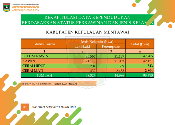 02082026234957-Buku-Data-Semester-I-Tahun-2023_097.png