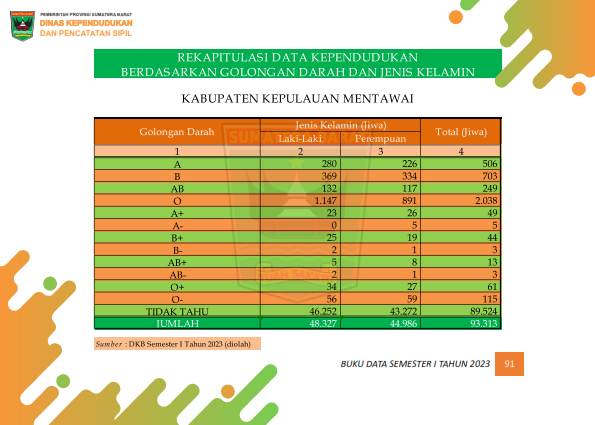 02082026235001-Buku-Data-Semester-I-Tahun-2023_100.png