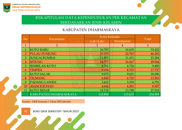 02082026235324-Buku-Data-Semester-I-Tahun-2023_101.png