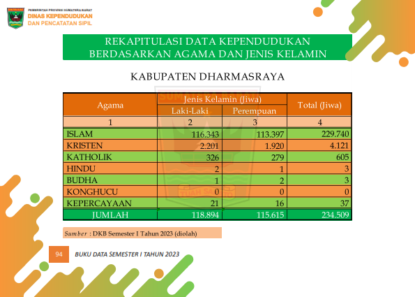 02082026235326-Buku-Data-Semester-I-Tahun-2023_103.png